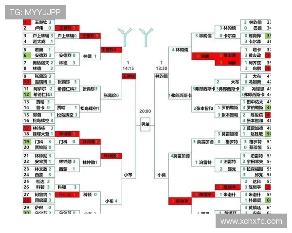 广州乒乓球队在钻石联赛中以91分稳居积分榜首位